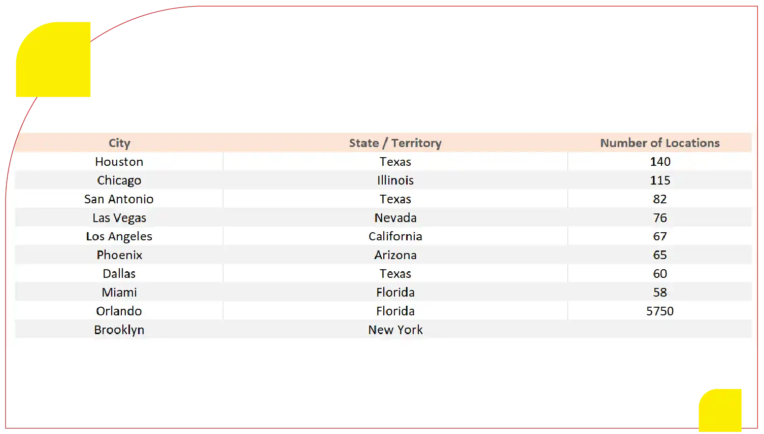 Top-Cities-by-Number-of-McDonalds-Restaurants-in-the-United-States-1-01